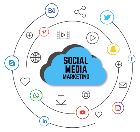 Social Media marketing - DigitalFlare